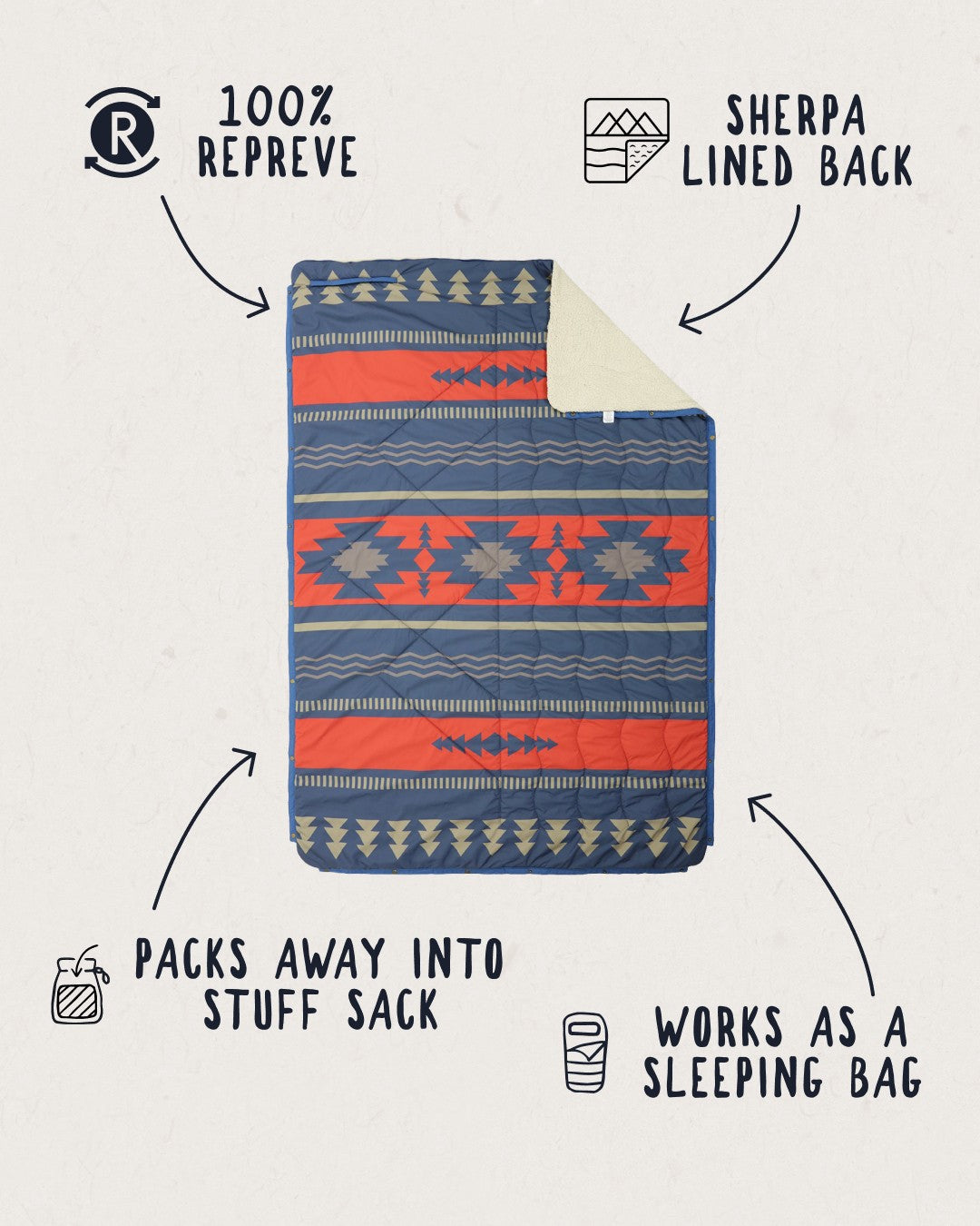 Nomadic Recycled Sherpa Blanket - Navy/Red Pattern