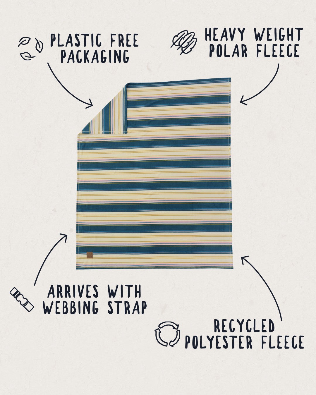 Pinetop Recycled Polar Fleece Blanket - Ocean Green Stripe